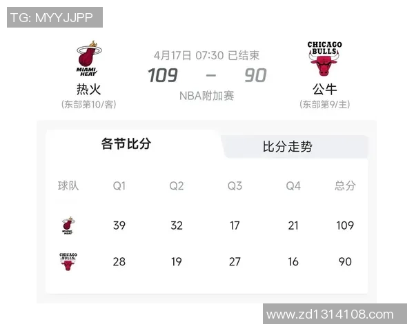 2009年NBA季后赛热火与公牛激战回顾精彩瞬间与球员表现分析 2009年NBA季后赛热火与公牛激战回顾精彩瞬间与球员表现分析