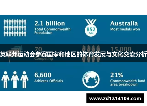 英联邦运动会参赛国家和地区的体育发展与文化交流分析