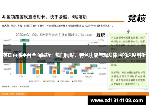 英国直播平台全面解析：热门网站、特色功能与观众体验的深度剖析