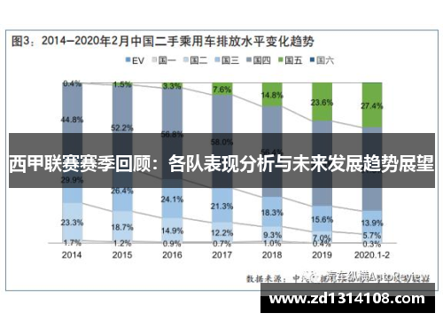 西甲联赛赛季回顾：各队表现分析与未来发展趋势展望